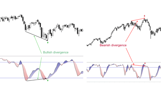 Stratégia a sztochasztikus indikátorban lévő eltérésekkel
