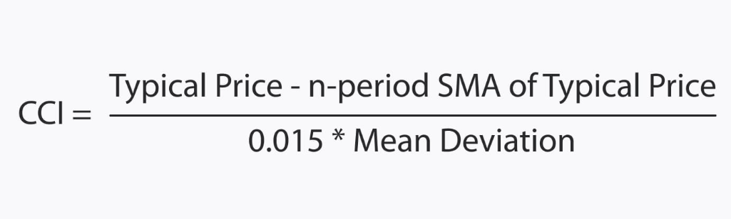 Commodity Channel Index CCI