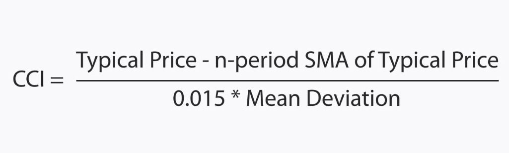 Commodity Channel Index CCI