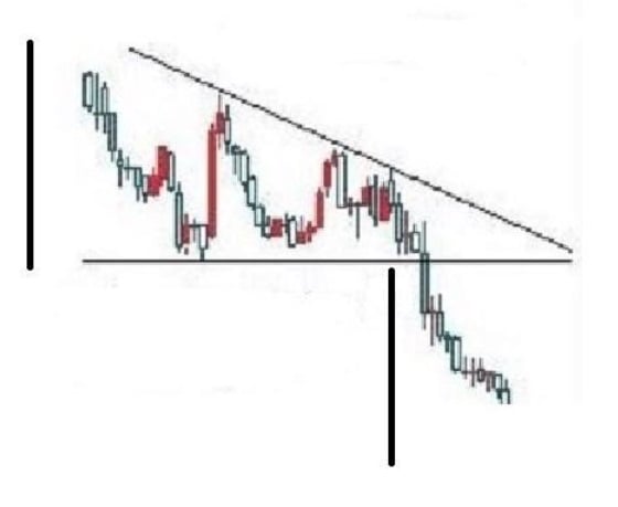 Csökkenő háromszög