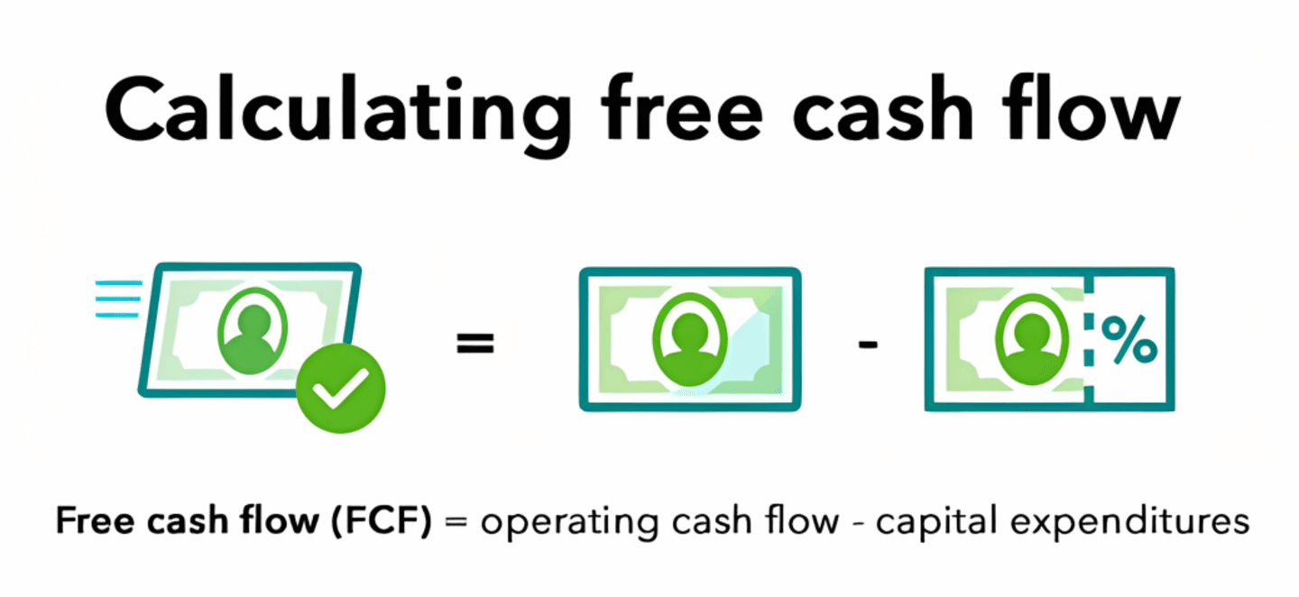 A szabad cash flow (FCF) kiszámításának képlete