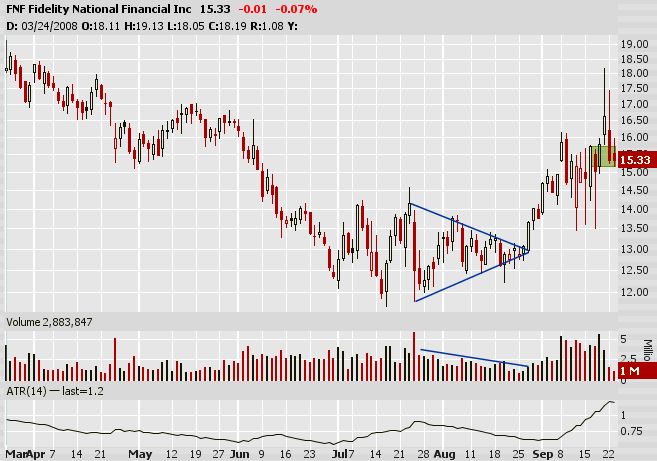 Mi az a háromszög alakzat a kereskedésben?