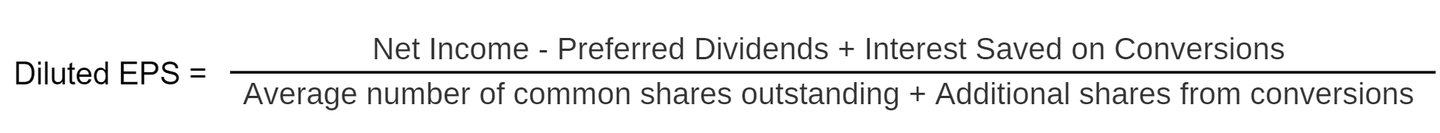 Hígított részvényenkénti nyereség