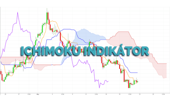 Ichimoku indikátor