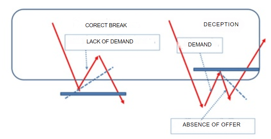 Mi történik áttörés esetén