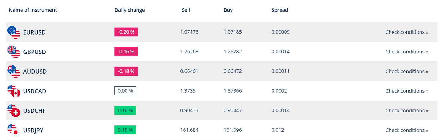 Oanda Forex