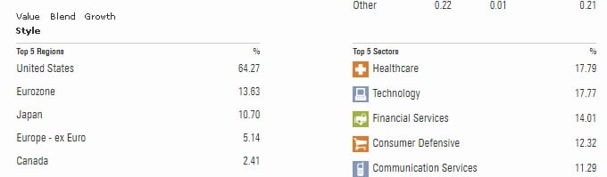 Országok és ágazatok JP morgan