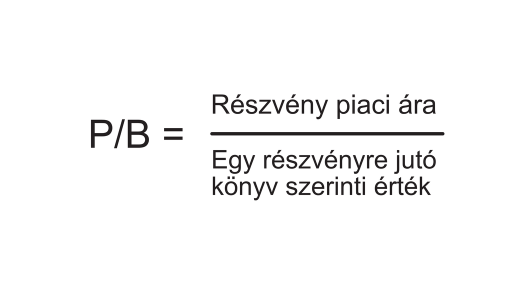 P/B (Árfolyam/könyv szerinti érték)