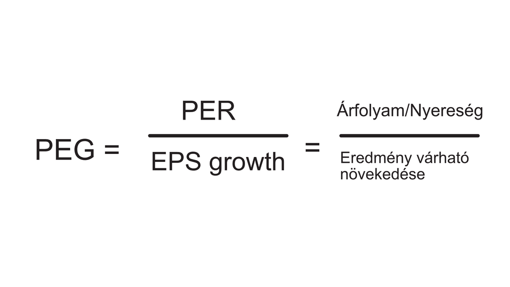 PEG (PER/Eredmény várható növekedése)