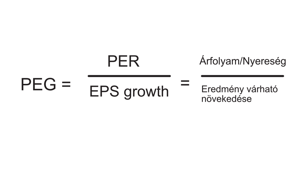 Pénzügyi mutatók: PEG