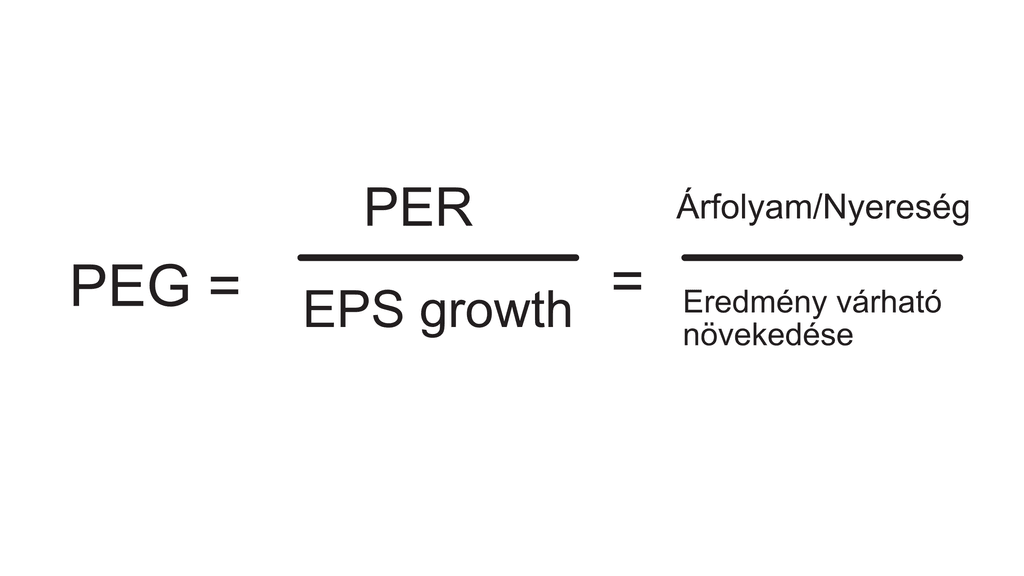Pénzügyi mutatók: PEG