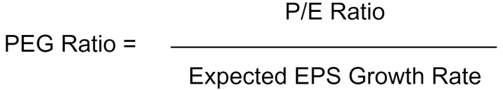 PEG kiszámítása: képlet