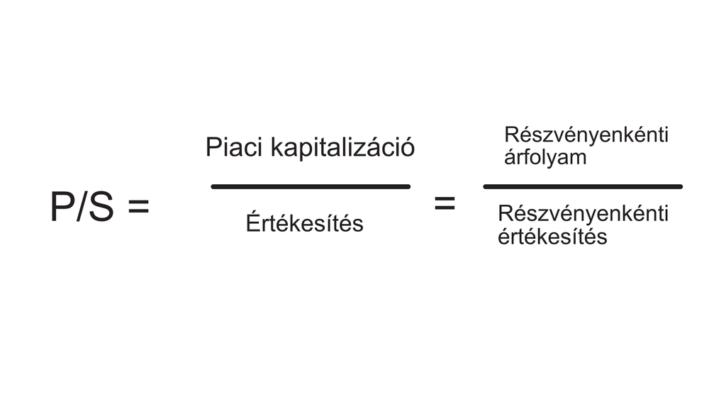Pénzügyi mutatók: P/S