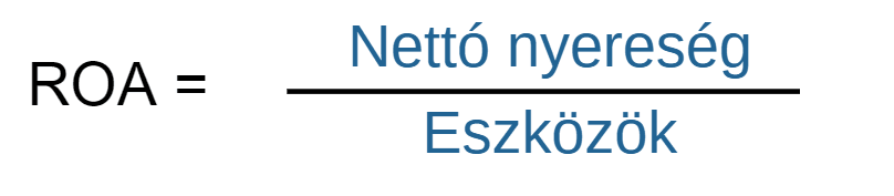 ROA képlete: adózott eredmény per átlagos eszközállomány