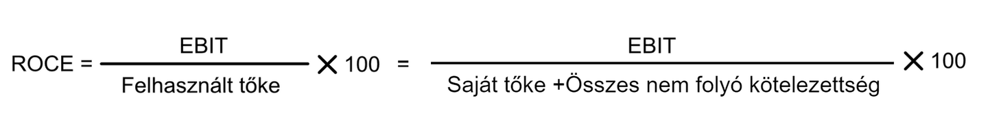 ROCE képlete