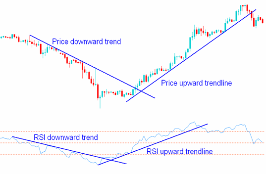 Relatív erősségi index (RSI):