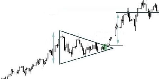 Szimmetrikus háromszög