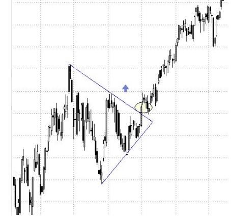Szimmetrikus háromszög: Mi ez és hogyan működik?