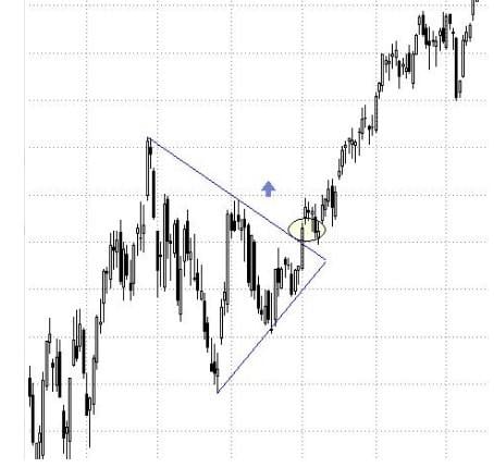 Szimmetrikus háromszög: Mi ez és hogyan működik?