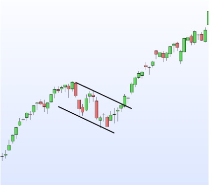Zászló tőzsdealakzat