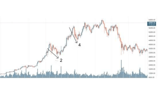elliott hullámok indikátor mt4