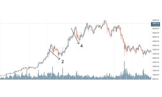 elliott hullámok indikátor mt4