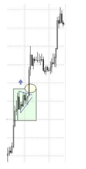 emelkedő trendű kereskedési zászlócska alakzat
