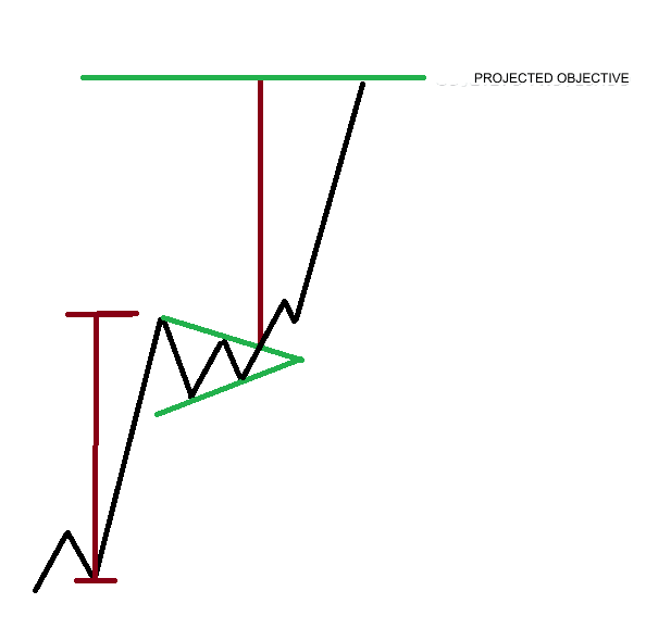 emelkedő zászlóra projekció
