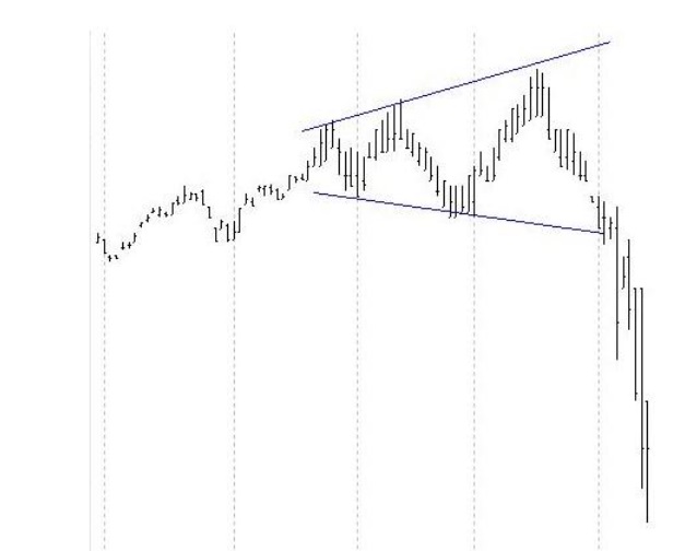 fordított háromszög