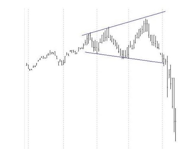fordított háromszög