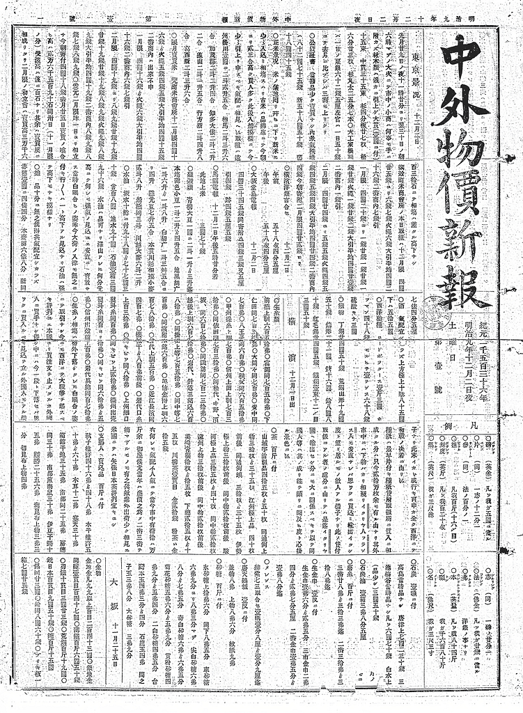 A Nikkei (Nihon Keizai Shimbun) elődjének, a Chugai Bukka Shimpónak az első kiadása