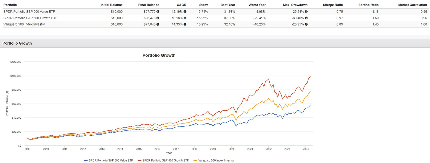 ETF-portfóliók: a különböző piacok fejlődése