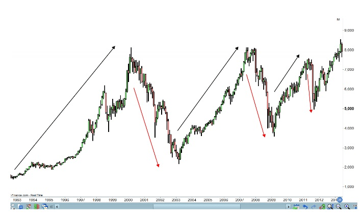 Mi a Fibonacci-visszatérés?