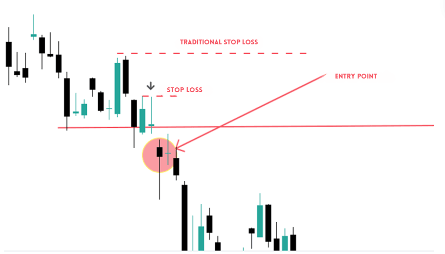 stop loss