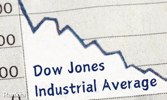 DJIA Dow jones industrial avarage