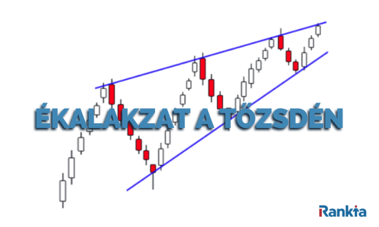 Ékalakzat a tőzsdén
