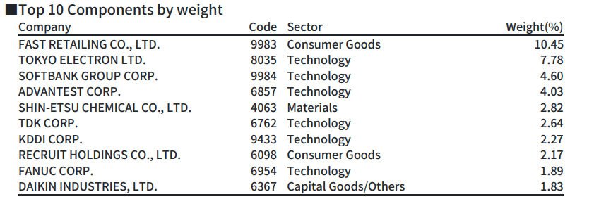 Nikkei 225 fő vállalatai