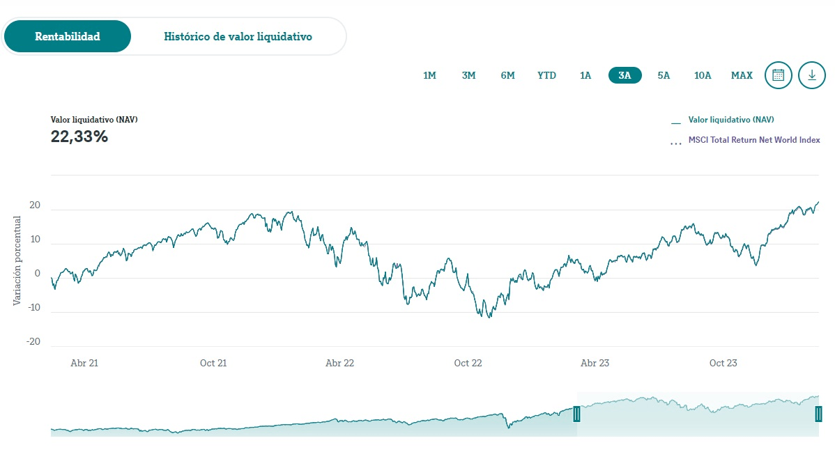 Az Xtrackers MSCI World UCITS ETF teljesítménye az elmúlt három évben