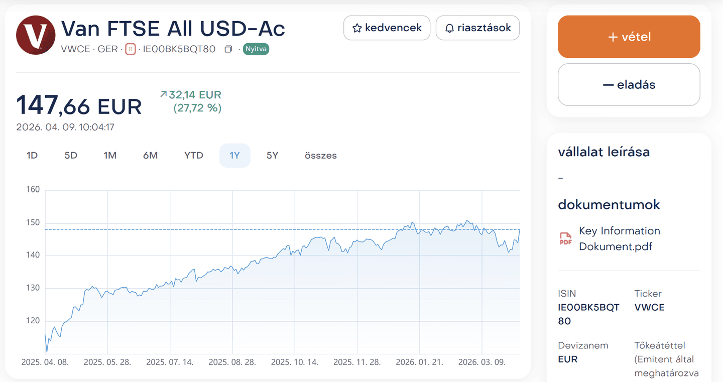 VWCE – Vanguard FTSE árfolyama a K&H Értékpapír webtrader platformján