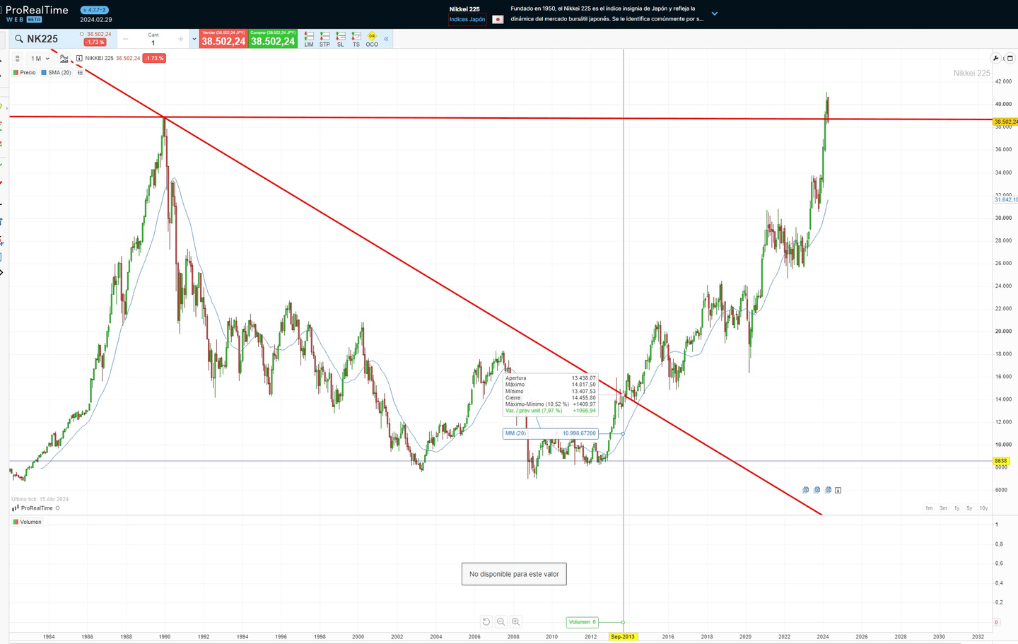 Tokiói tőzsde: Nikkei 225