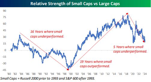 small cap vs large cap