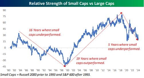 small cap vs large cap