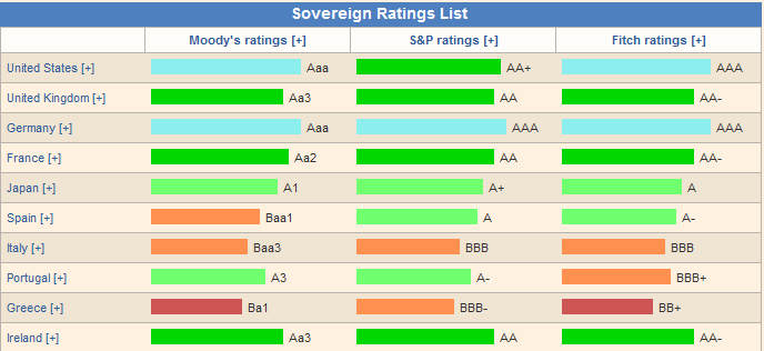 Jó hitelminősítés táblázat