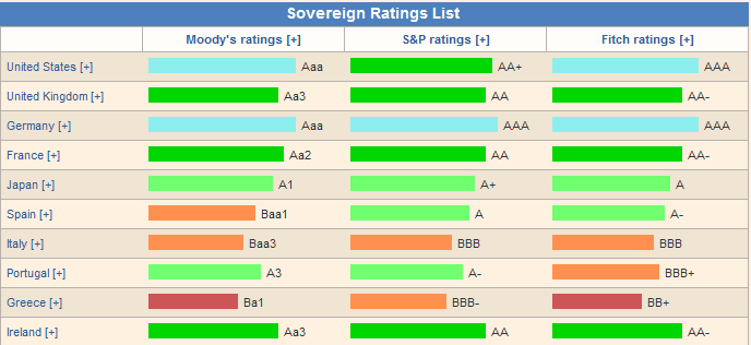 Jó hitelminősítés táblázat