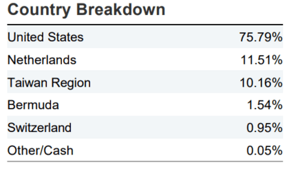 VanEck Semiconductor UCITS ETF