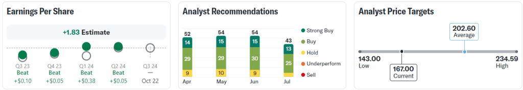 Google-részvények Vélemények