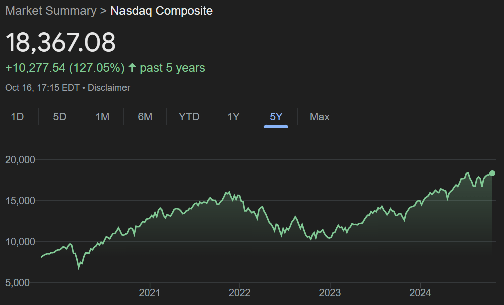 Nasdaq Composite