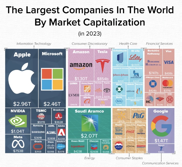 Az egyik legnagyobb cég a világon Apple