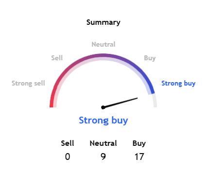 Elemzői vélemény a netflixrol
