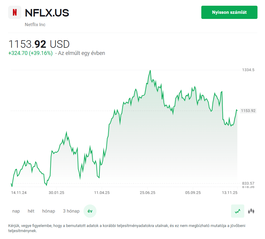 NFLX árfolyama